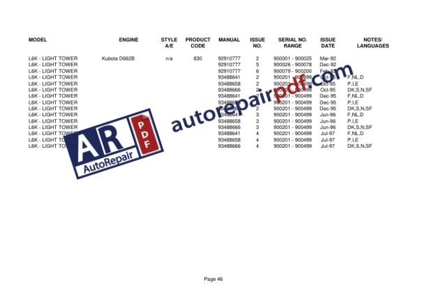 Bobcat IR Portable Power Product Support and Parts Marketing Manual 88278296-3